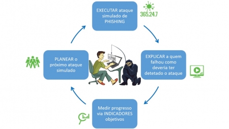 Por uma doutrina de sobrevivência em ciber segurança (Parte II)